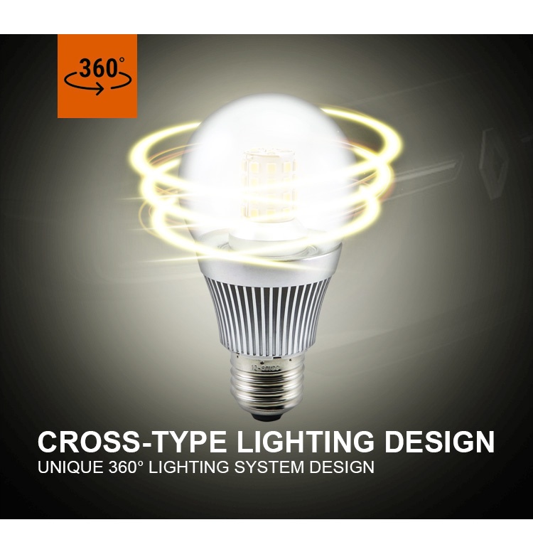 A60 G60 LED bulb 360 degree cross-type multi-surface omni-directional lighting architecture diagram